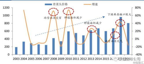 榨菜市場(chǎng)調(diào)查報(bào)告 消費(fèi)者需求與行業(yè)趨勢(shì)分析