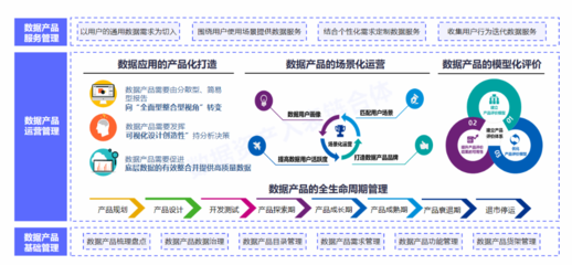 數據要素X時代來臨 國有企業與上市公司如何激活數據資產，引領經濟信息咨詢新浪潮