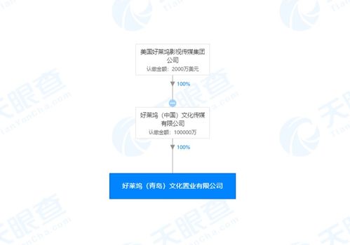 巧合還是布局？羅斯柴爾德家族與好萊塢同日青島成立新公司引發市場猜想
