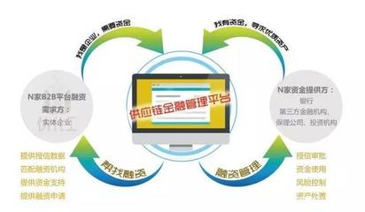 融貿(mào)通集團(tuán)榮膺2018中國B2B供應(yīng)鏈金融“創(chuàng)新獎(jiǎng)”及卓越服務(wù)商獎(jiǎng)，引領(lǐng)供應(yīng)鏈管理服務(wù)新篇章